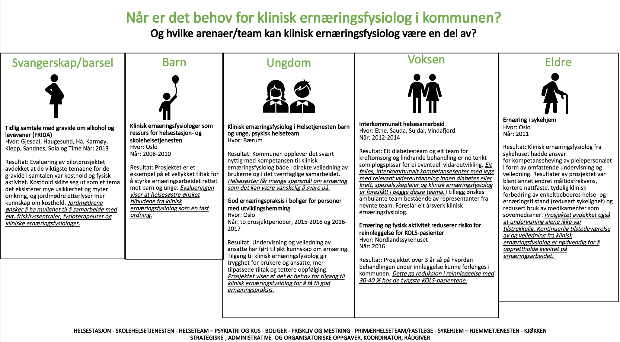eksempler på prosjekter